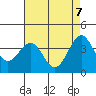 Point Arguello tide chart for Wednesday, May 7, 2025