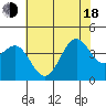 Point Arguello tide chart for Wednesday, June 18, 2025