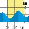Point Arguello tide chart for Wednesday, July 30, 2025