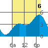 Point Arguello tide chart for Sunday, July 6, 2025