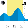 Point Arguello tide chart for Friday, August 15, 2025