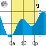 Point Arguello tide chart for Saturday, August 9, 2025