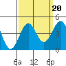 Point Arguello tide chart for Saturday, September 20, 2025