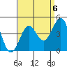Point Arguello tide chart for Saturday, September 6, 2025