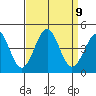 Point Arguello tide chart for Tuesday, September 9, 2025