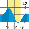Point Arguello tide chart for Wednesday, December 17, 2025
