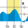 Point Arguello tide chart for Tuesday, December 9, 2025