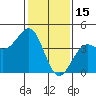 Point Arguello tide chart for Thursday, January 15, 2026