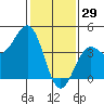 Point Arguello tide chart for Thursday, January 29, 2026