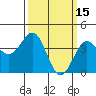 Point Arguello tide chart for Sunday, March 15, 2026