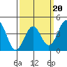 Point Arguello tide chart for Friday, March 20, 2026