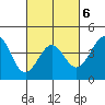 Point Arguello tide chart for Friday, March 6, 2026