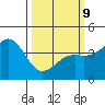 Point Arguello tide chart for Monday, March 9, 2026