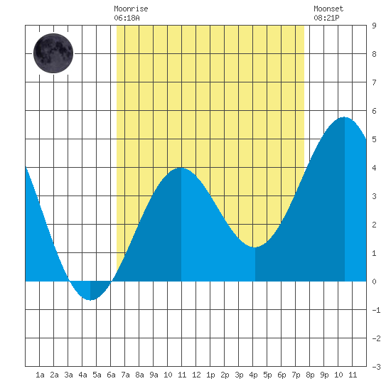 Point Arguello tide chart for Friday, April 17, 2026