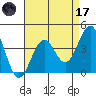 Point Arguello tide chart for Friday, April 17, 2026