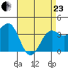 Point Arguello tide chart for Thursday, April 23, 2026