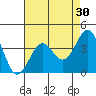 Point Arguello tide chart for Thursday, April 30, 2026