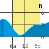 Point Arguello tide chart for Wednesday, April 8, 2026
