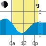 Point Arguello tide chart for Thursday, April 9, 2026