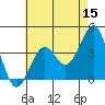 Point Arguello tide chart for Friday, May 15, 2026