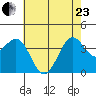 Point Arguello tide chart for Saturday, May 23, 2026