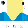 Point Arguello tide chart for Saturday, May 9, 2026