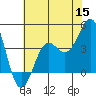 Point Arguello tide chart for Monday, June 15, 2026