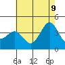 Point Arguello tide chart for Tuesday, June 9, 2026