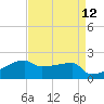 Point Au Fer tide chart for Monday, April 12, 2021