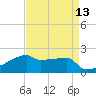 Point Au Fer tide chart for Tuesday, April 13, 2021
