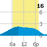 Point Au Fer tide chart for Friday, April 16, 2021