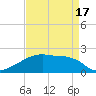 Point Au Fer tide chart for Saturday, April 17, 2021