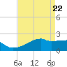 Point Au Fer tide chart for Thursday, April 22, 2021