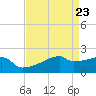 Point Au Fer tide chart for Friday, April 23, 2021