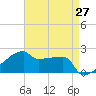 Point Au Fer tide chart for Tuesday, April 27, 2021