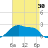 Point Au Fer tide chart for Friday, April 30, 2021