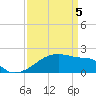Point Au Fer tide chart for Monday, April 5, 2021