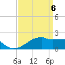 Point Au Fer tide chart for Tuesday, April 6, 2021