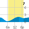 Point Au Fer tide chart for Wednesday, April 7, 2021