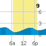 Point Au Fer tide chart for Friday, April 9, 2021
