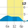Point Au Fer tide chart for Wednesday, May 12, 2021