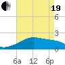 Point Au Fer tide chart for Wednesday, May 19, 2021