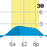 Point Au Fer tide chart for Sunday, May 30, 2021