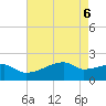 Point Au Fer tide chart for Thursday, May 6, 2021