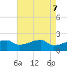 Point Au Fer tide chart for Friday, May 7, 2021