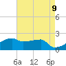 Point Au Fer tide chart for Sunday, May 9, 2021