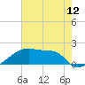 Point Au Fer tide chart for Saturday, June 12, 2021