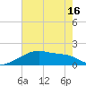 Point Au Fer tide chart for Wednesday, June 16, 2021