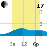 Point Au Fer tide chart for Thursday, June 17, 2021