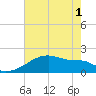 Point Au Fer tide chart for Tuesday, June 1, 2021
